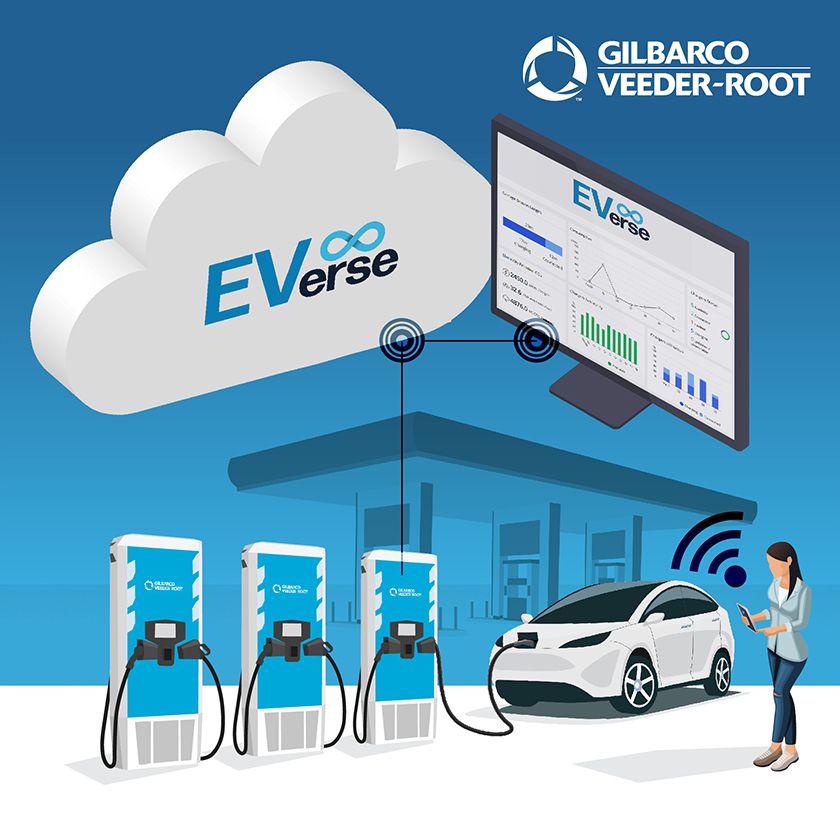 Gilbarco Veeder-Root EVerse infographic